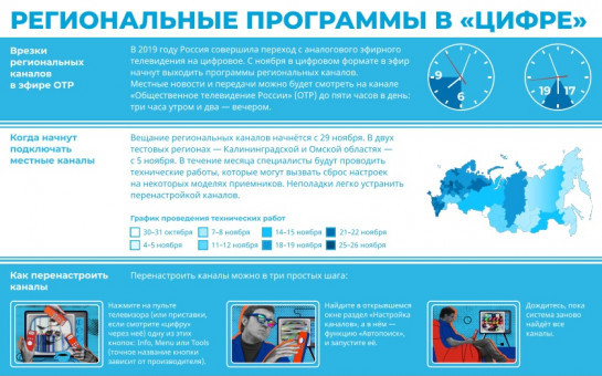 О включении программ регионального телеканала «ОТС» в эфир телеканала «Общественное телевидение России»