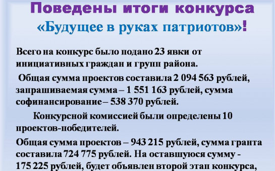 Наши победители!